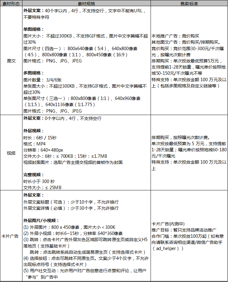 微信朋友圈廣告價(jià)格